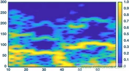 你知道嗎？原來耳朵才是測心率的最佳位置