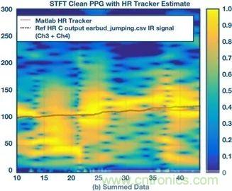 你知道嗎？原來耳朵才是測心率的最佳位置