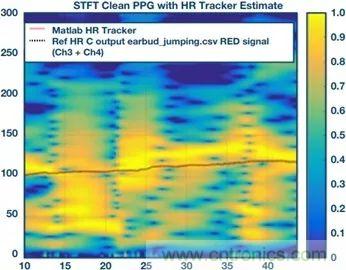 你知道嗎？原來耳朵才是測心率的最佳位置
