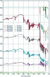 你知道嗎？原來耳朵才是測心率的最佳位置