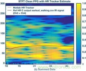 你知道嗎？原來耳朵才是測心率的最佳位置