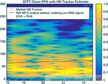 你知道嗎？原來耳朵才是測心率的最佳位置