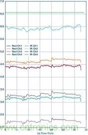 你知道嗎？原來耳朵才是測心率的最佳位置