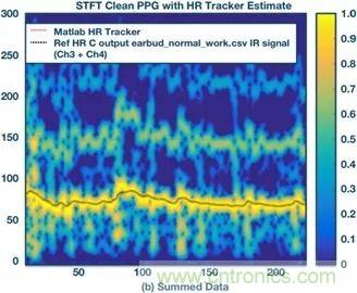 你知道嗎？原來耳朵才是測心率的最佳位置