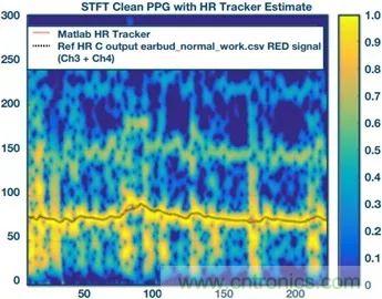 你知道嗎？原來耳朵才是測心率的最佳位置