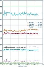 你知道嗎？原來耳朵才是測心率的最佳位置