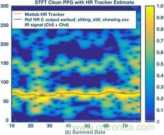 你知道嗎？原來耳朵才是測心率的最佳位置