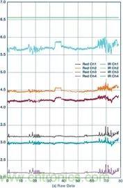你知道嗎？原來耳朵才是測心率的最佳位置