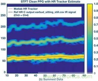 你知道嗎？原來耳朵才是測心率的最佳位置