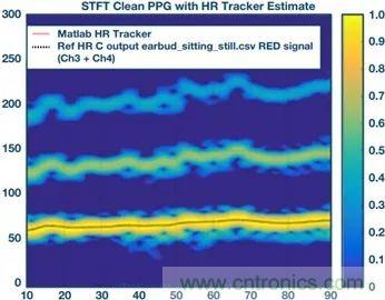 你知道嗎？原來耳朵才是測心率的最佳位置