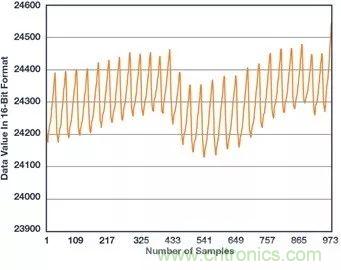 你知道嗎？原來耳朵才是測心率的最佳位置