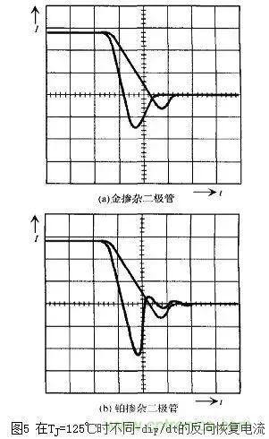 二極管的電容效應、等效電路及開關特性