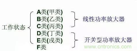 關於射頻功率放大器，你應該知道的事