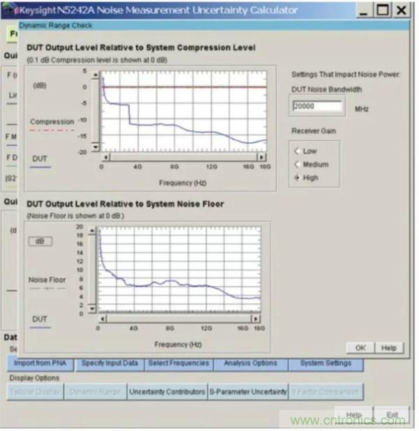 如何使用網絡分析儀精確地測量噪聲係數