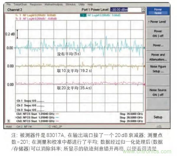 如何使用網絡分析儀精確地測量噪聲係數