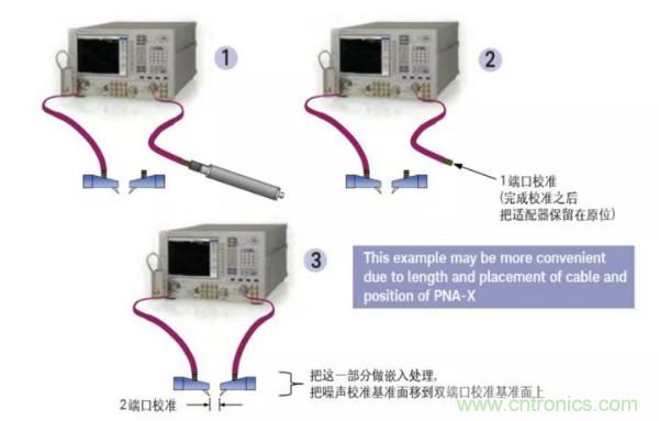 如何使用網絡分析儀精確地測量噪聲係數