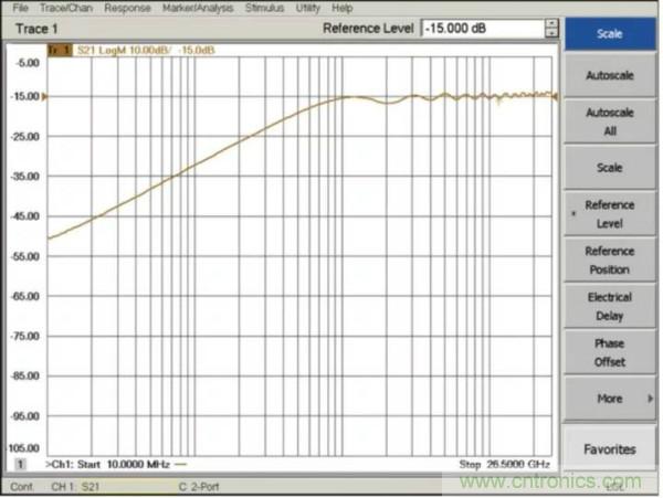 如何使用網絡分析儀精確地測量噪聲係數