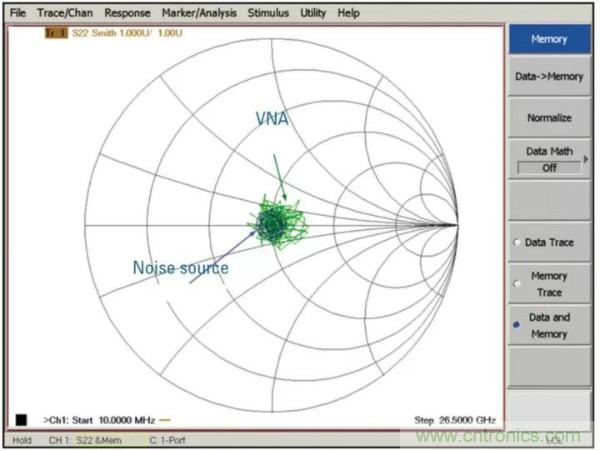 如何使用網絡分析儀精確地測量噪聲係數