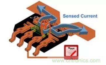 圖文並茂詳解自製電流傳感器過程，收獲滿滿！