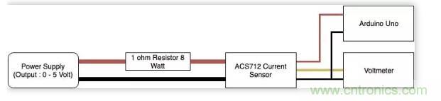 圖文並茂詳解自製電流傳感器過程，收獲滿滿！