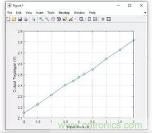 圖文並茂詳解自製電流傳感器過程，收獲滿滿！