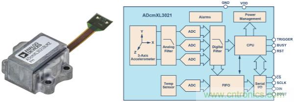 選擇正確的加速度計，以進行預測性維護
