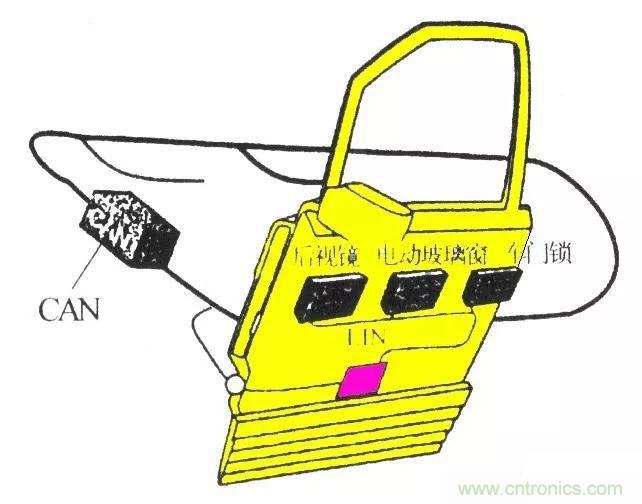 汽車四大總線：CAN、LIN、Flexray、MOST