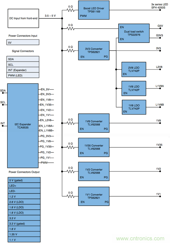 智能門鈴設計二三事：視頻、音頻及電源技術