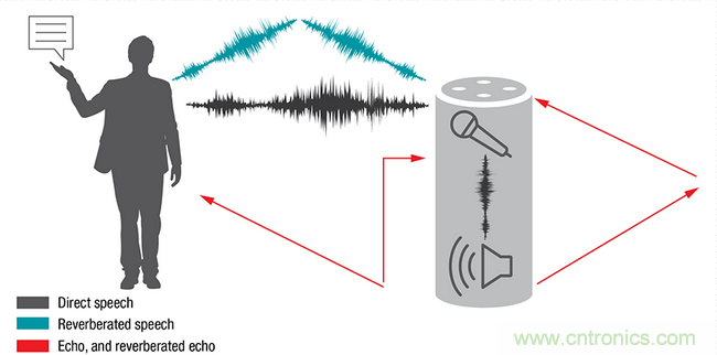 智能門鈴設計二三事：視頻、音頻及電源技術