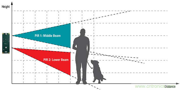 智能門鈴設計二三事：視頻、音頻及電源技術