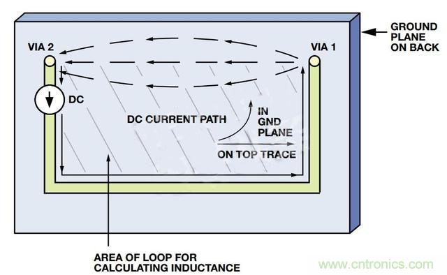 接地層如何降低PCB噪聲？