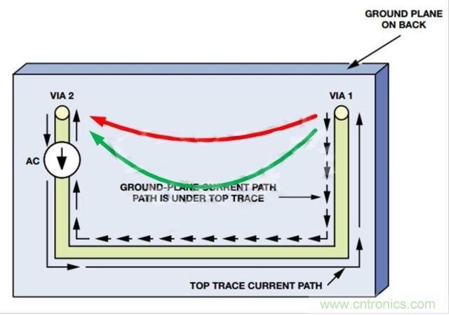 接地層如何降低PCB噪聲？