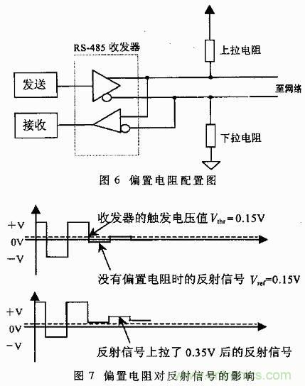 UART、RS-232、RS-422、RS-485之間有什麼區別？