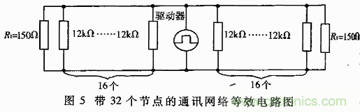 UART、RS-232、RS-422、RS-485之間有什麼區別？