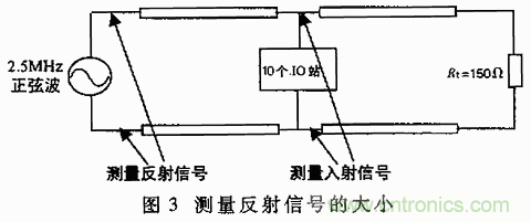 UART、RS-232、RS-422、RS-485之間有什麼區別？