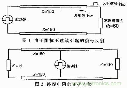 UART、RS-232、RS-422、RS-485之間有什麼區別？