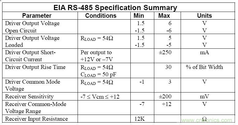 UART、RS-232、RS-422、RS-485之間有什麼區別？