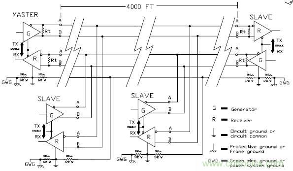 UART、RS-232、RS-422、RS-485之間有什麼區別？