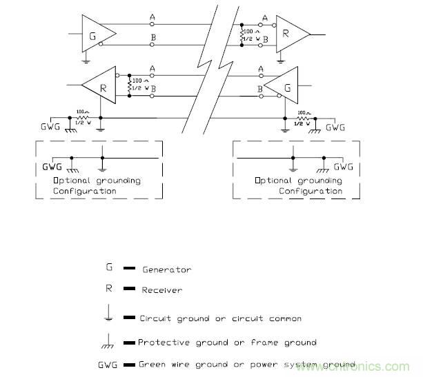 UART、RS-232、RS-422、RS-485之間有什麼區別？