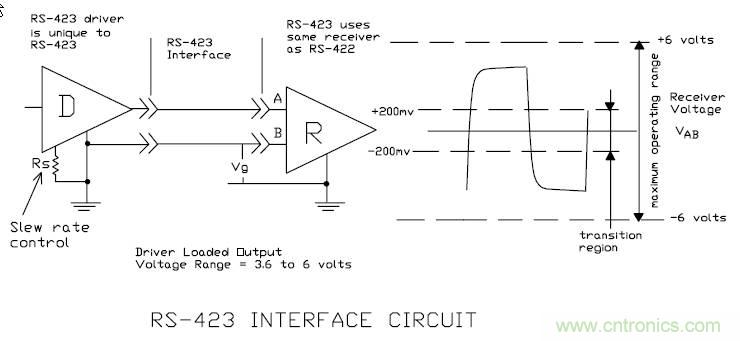UART、RS-232、RS-422、RS-485之間有什麼區別？