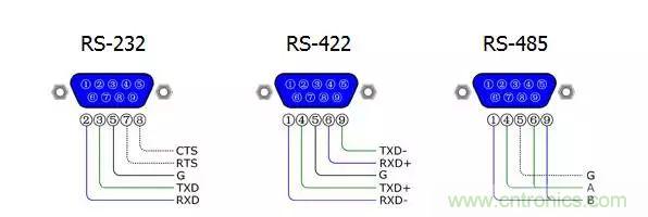 UART、RS-232、RS-422、RS-485之間有什麼區別？