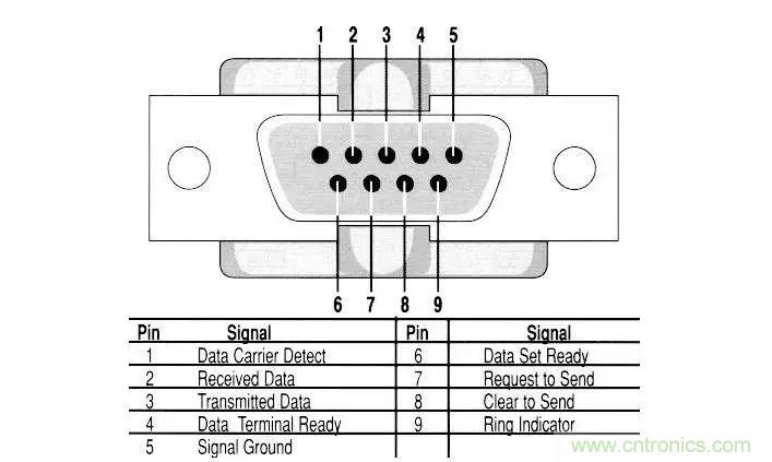 UART、RS-232、RS-422、RS-485之間有什麼區別？