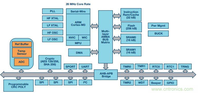 可穿戴設備Level up！背後的傳感器技術你了解多少？