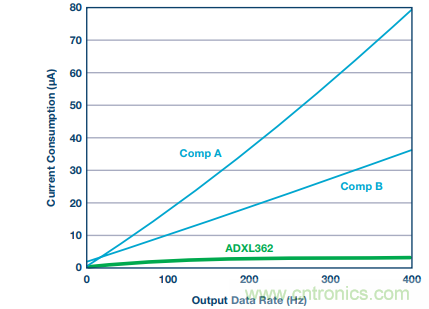 可穿戴設備Level up！背後的傳感器技術你了解多少？
