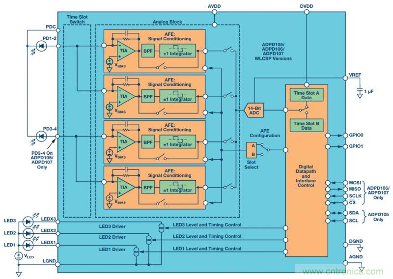 可穿戴設備Level up！背後的傳感器技術你了解多少？