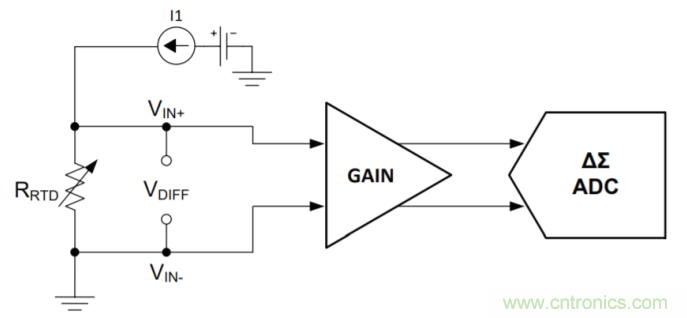 工程師溫度傳感指南 | 了解設計挑戰，掌握解決方案！