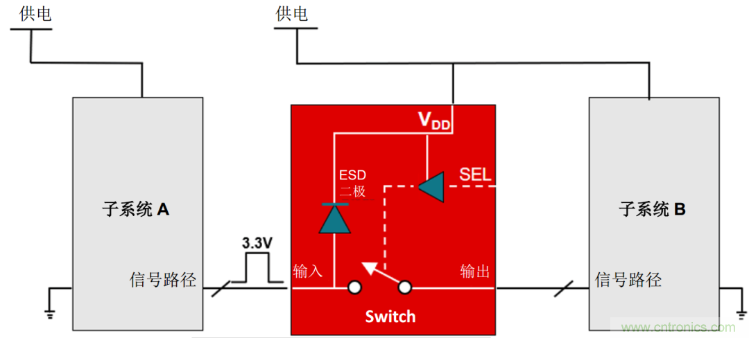 工程師溫度傳感指南 | 了解設計挑戰，掌握解決方案！