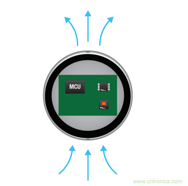工程師溫度傳感指南 | 了解設計挑戰，掌握解決方案！