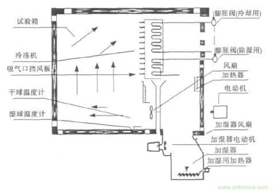 從現象到原理，一次搞懂電子元器件濕熱試驗