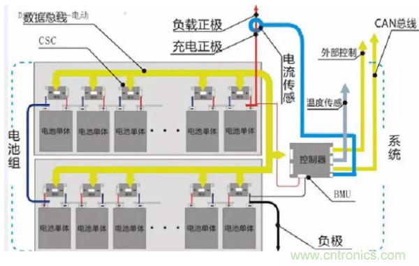 案例分享|電池管理係統RE整改